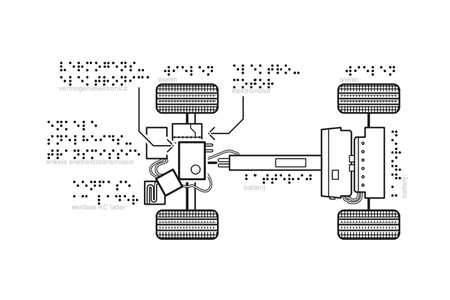 Voorbeeld voortgezet niveau: elektrische auto plattegrond